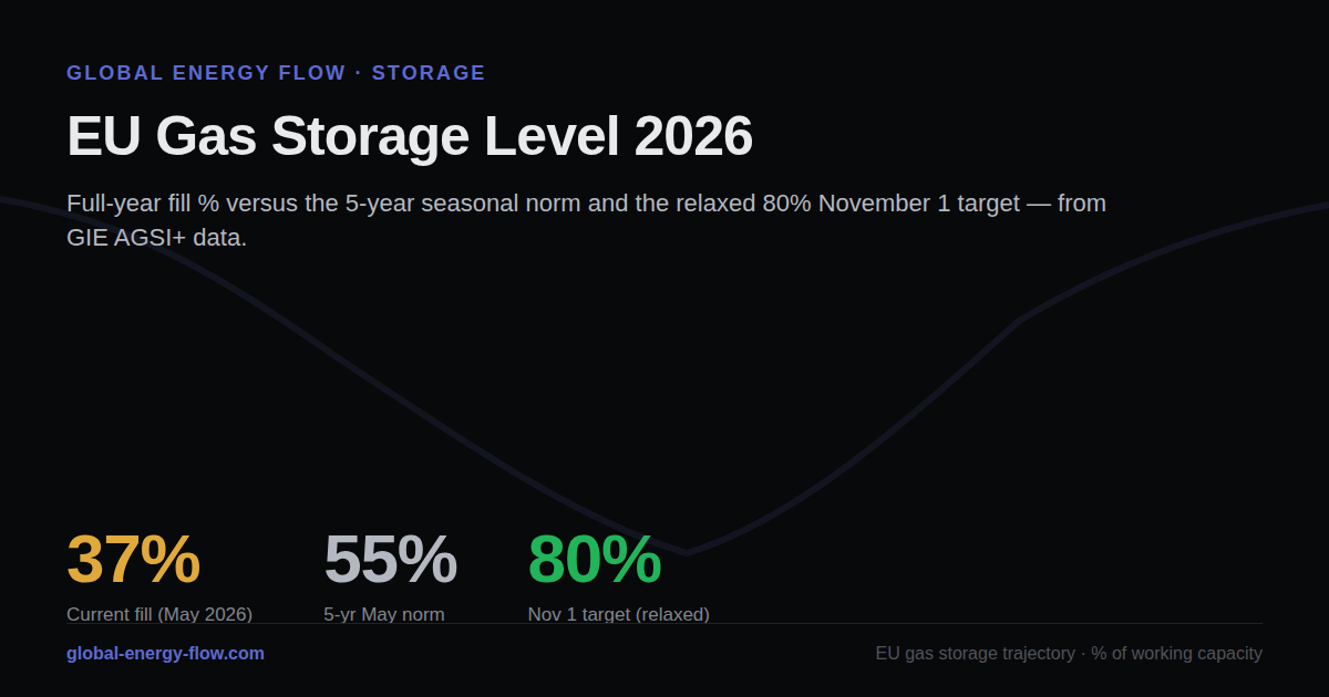 global-energy-flow.com